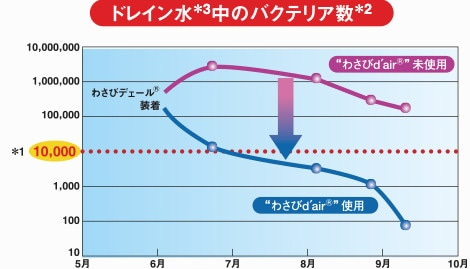 効果事例 グラフ